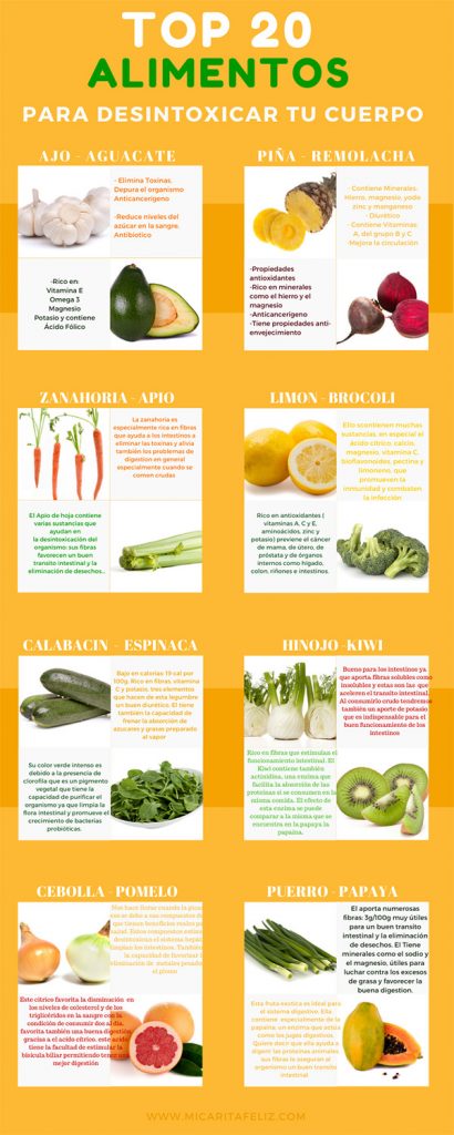 Descubre cuáles frutas y las verduras son el mejor ...